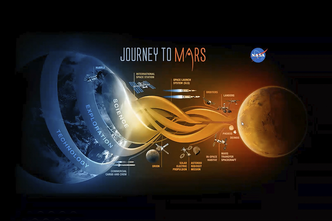 Infografía de la NASA sobre los viajes a Marte